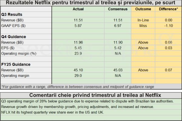 TradeVille: Netflix - lovit de taxe